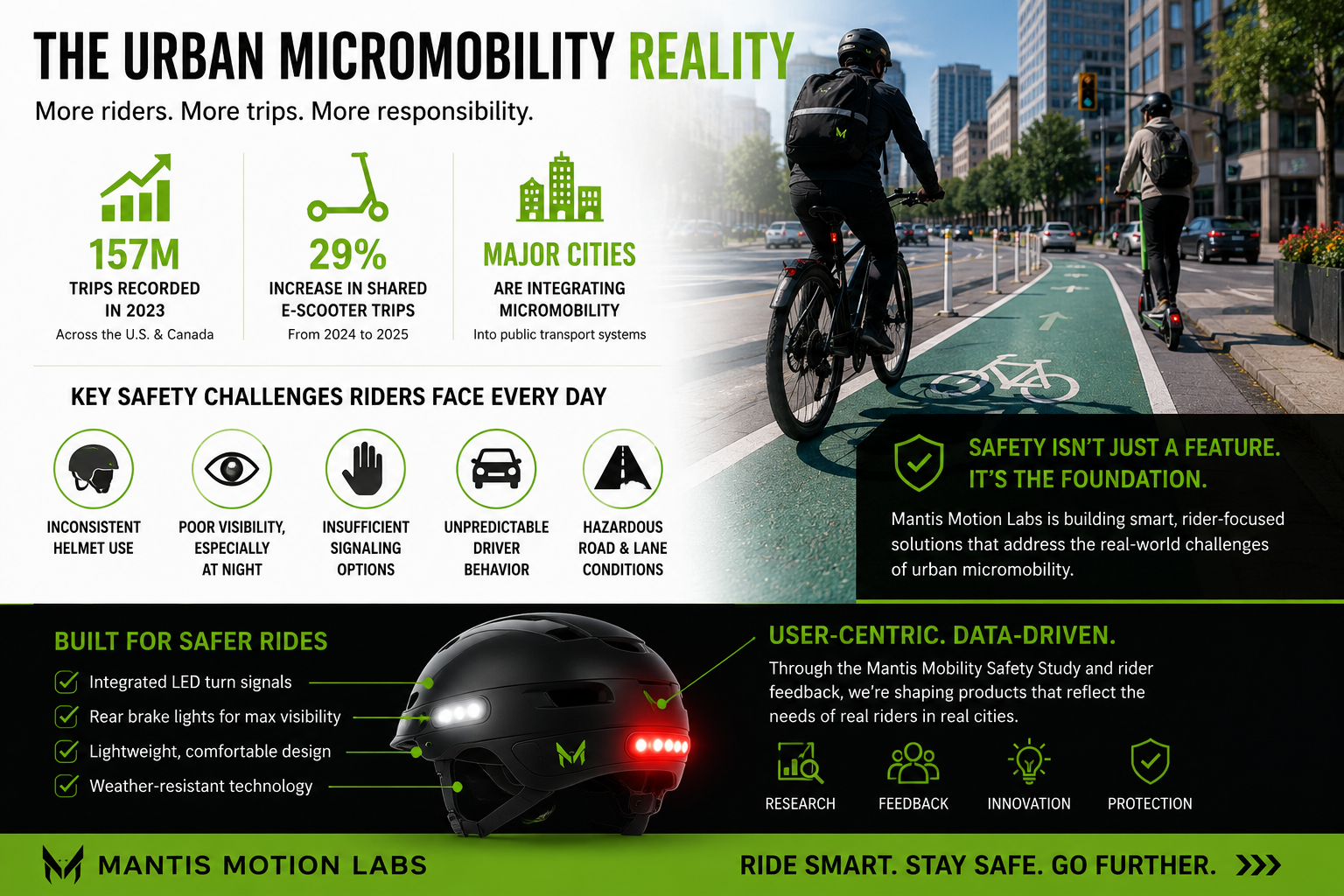 Urban Micro-Mobility Issues
