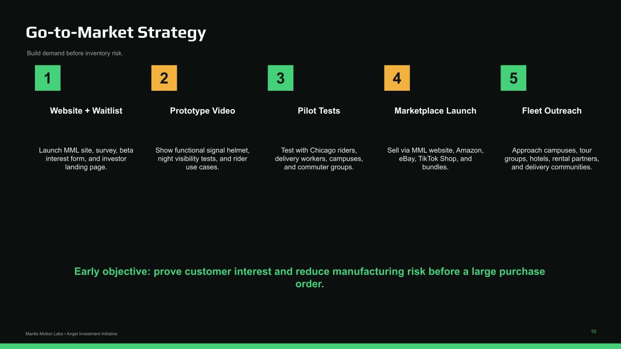 Mantis Motion Labs go-to-market strategy slide